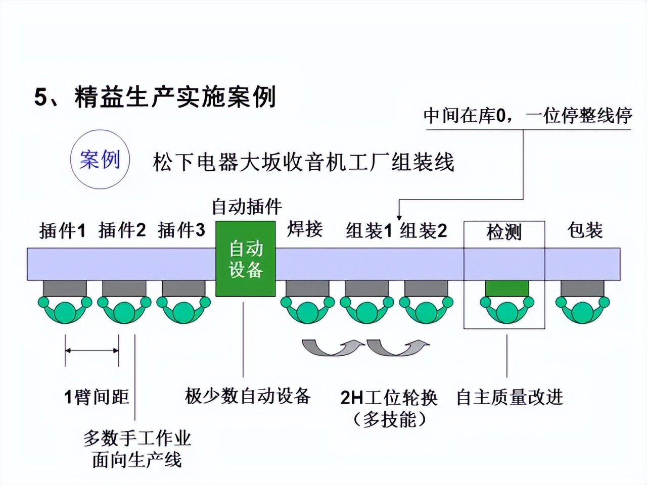 「精益学堂」超详细的一份JIT精益生产PPT 请收好