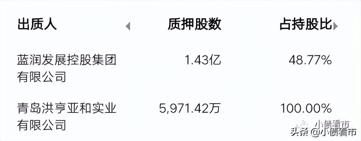 龙大美食亏损6.59亿元被降级，公司上市后创始人全身而退