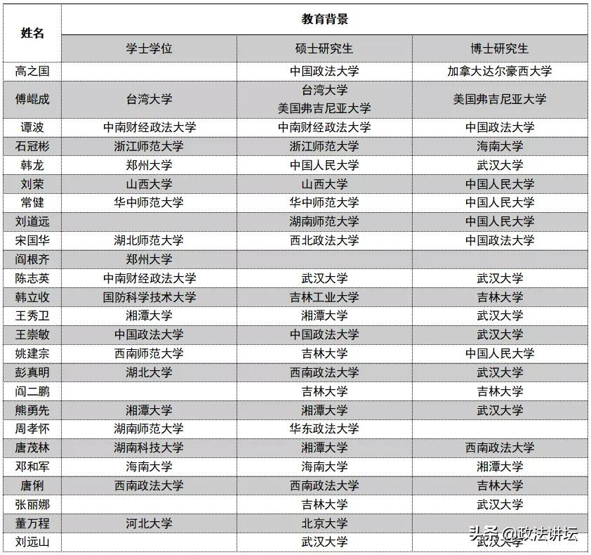 盘点：各大法学院校师资背景（华南篇）