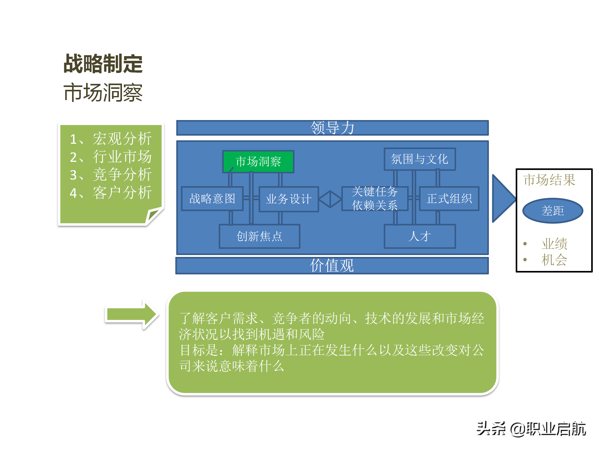 华为三支柱运作之HRBP实践分享