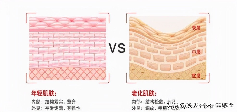 为什么越来越多的年轻人重视护肤，众多护肤品牌中哪个好？