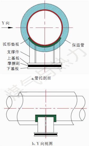 浙江城市管廊支架规范要求(综合管廊内热水管道隔热滑动支架管托选型)