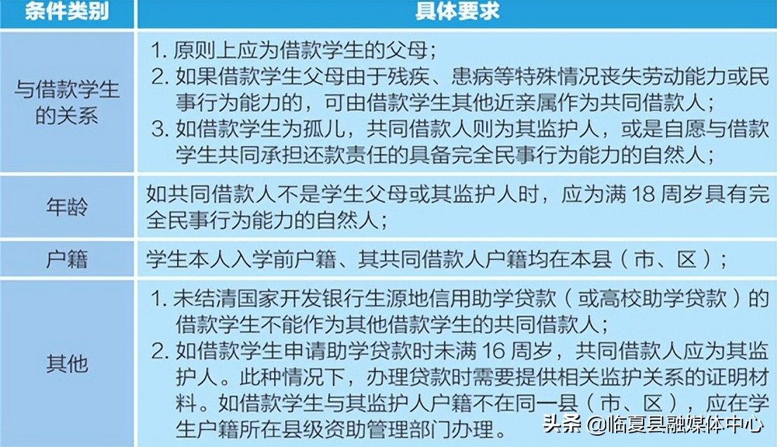 為了使今年計劃申請生源地信用助學貸款的學生和家長能知曉,掌握國家