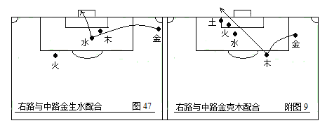 如何画足球战术（第二部：中国五行足球战术实例图解）