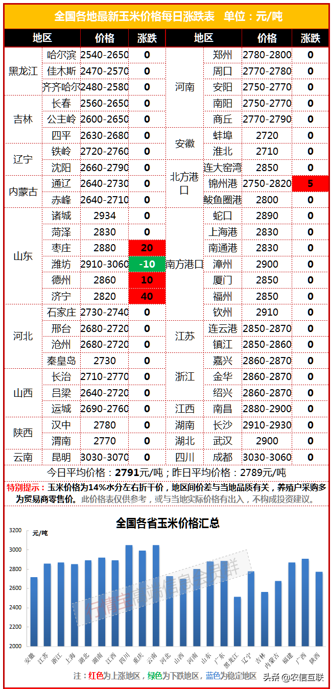 高粱玉米价格今日价（今日玉米价格一览表）