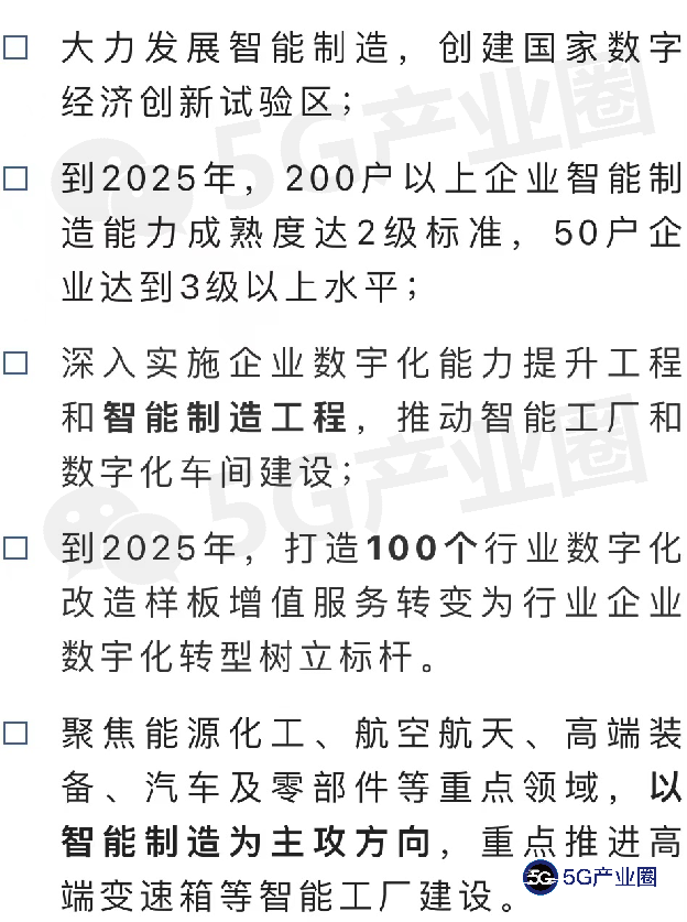 31省智能制造推进路线图（2022）