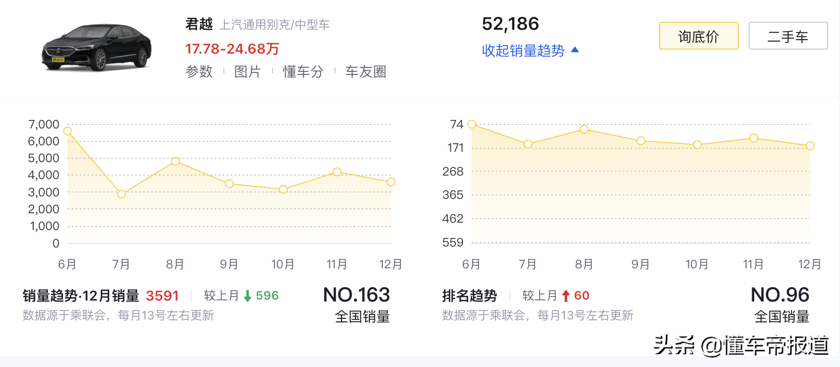 新车 | 为新蒙迪欧让路？长安福特金牛座或已停产，北京最高降4.8万