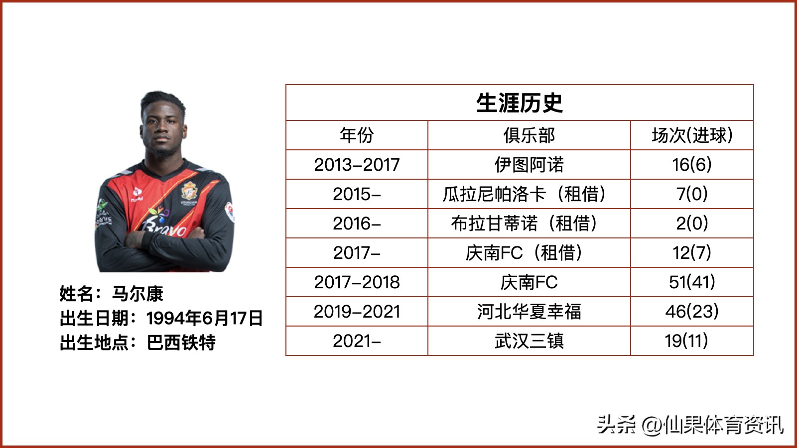 小号篮球能练球感吗（马尔康：中超哈兰德，一个被足球耽误的“NBA球星”）