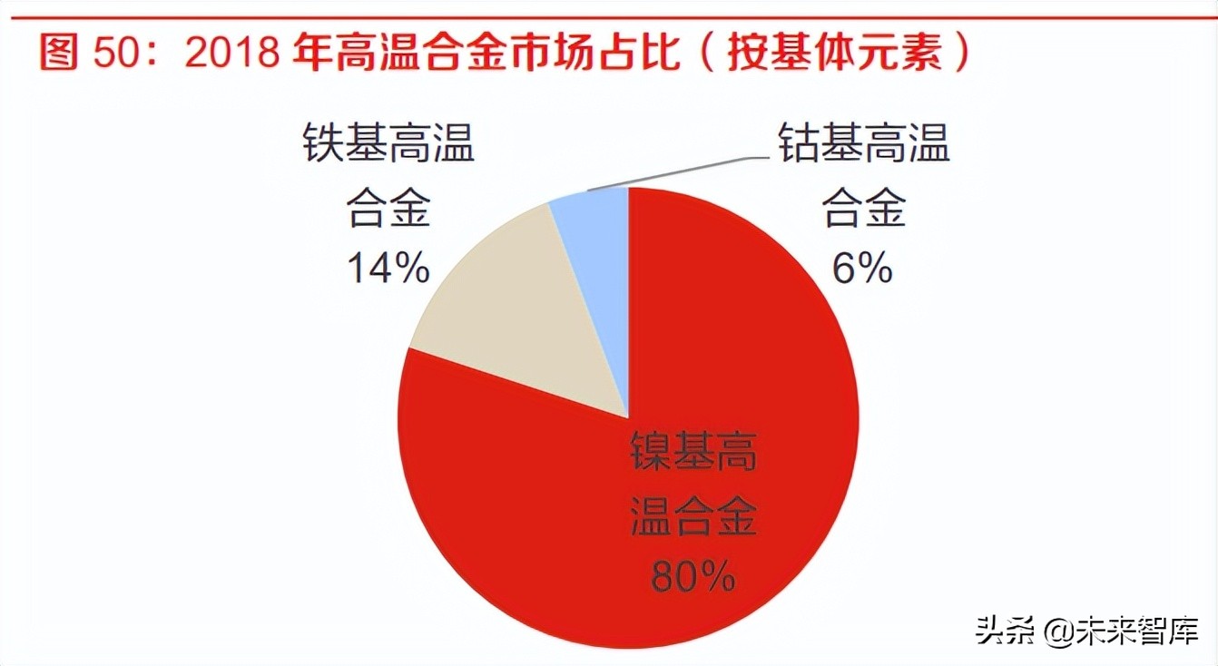 钢铁、有色金属行业专题研究：把握关键有色矿产新材料