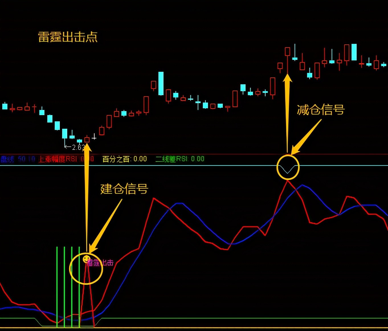 RSI化繁为简，三线变两线，设置顶底平行线，趋势变化一看便知