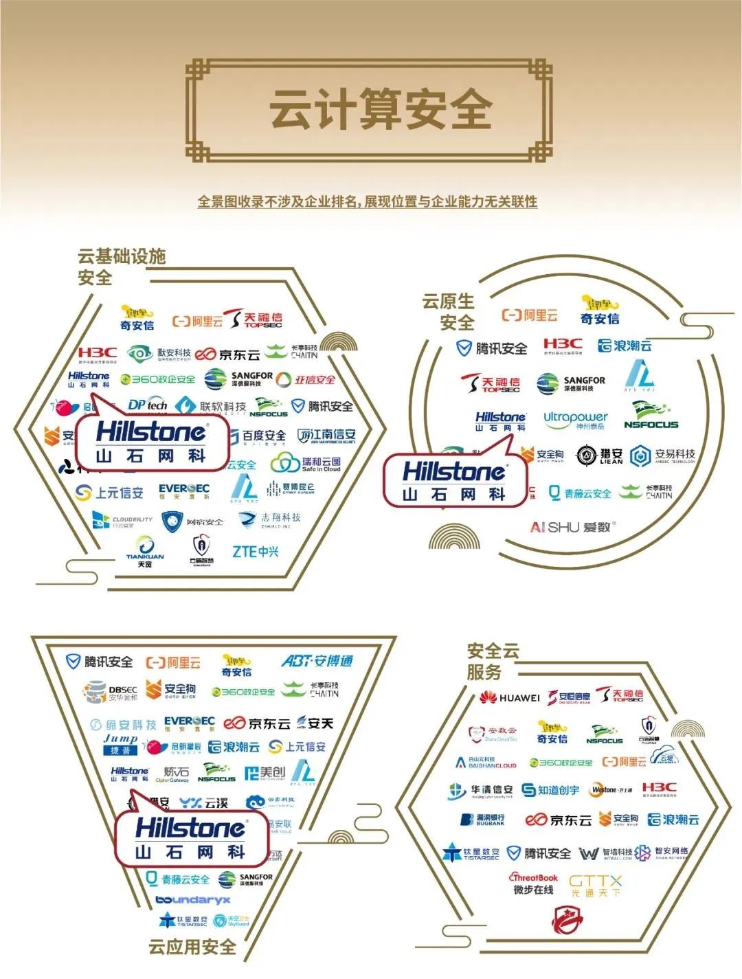 重磅！yd12300云顶集团入选安全牛《中国网络安全行业全景图》第九版