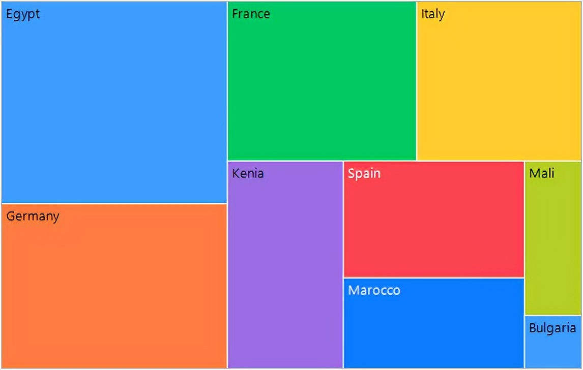 UI控件Telerik UI for WinForms新主题——VS2022启发式主题