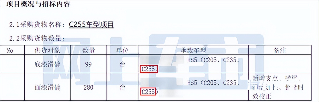 红旗hs5新款2022款价格suv成交价（造型更高级，卖18万）-第7张图片