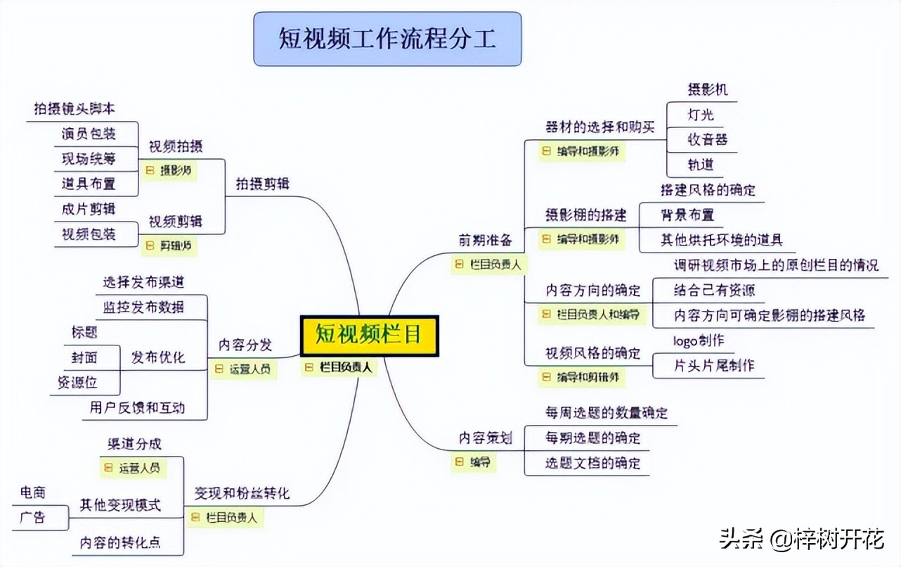 企业该如何做好短视频运营？