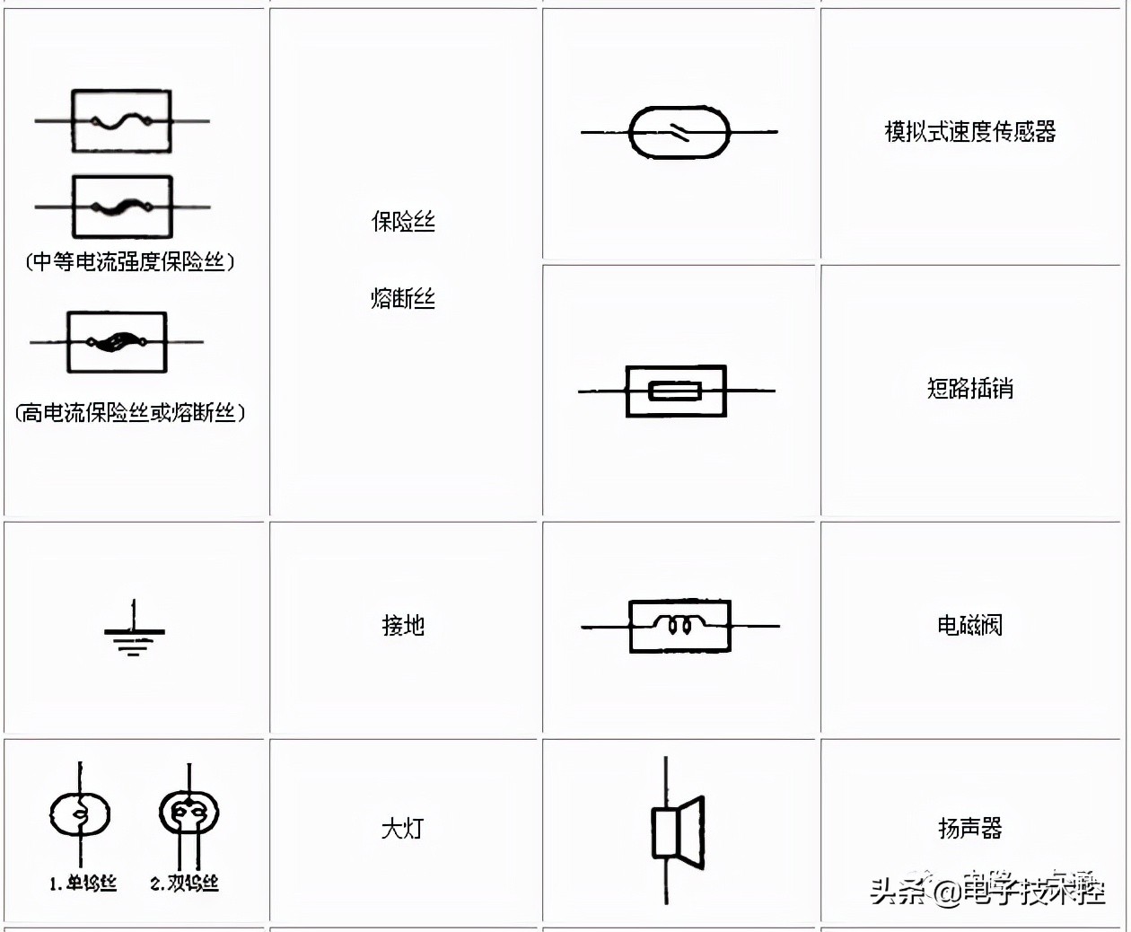 電源開關符號(電路圖符號大全(電容,電阻,二極管,三極官,集成電路))