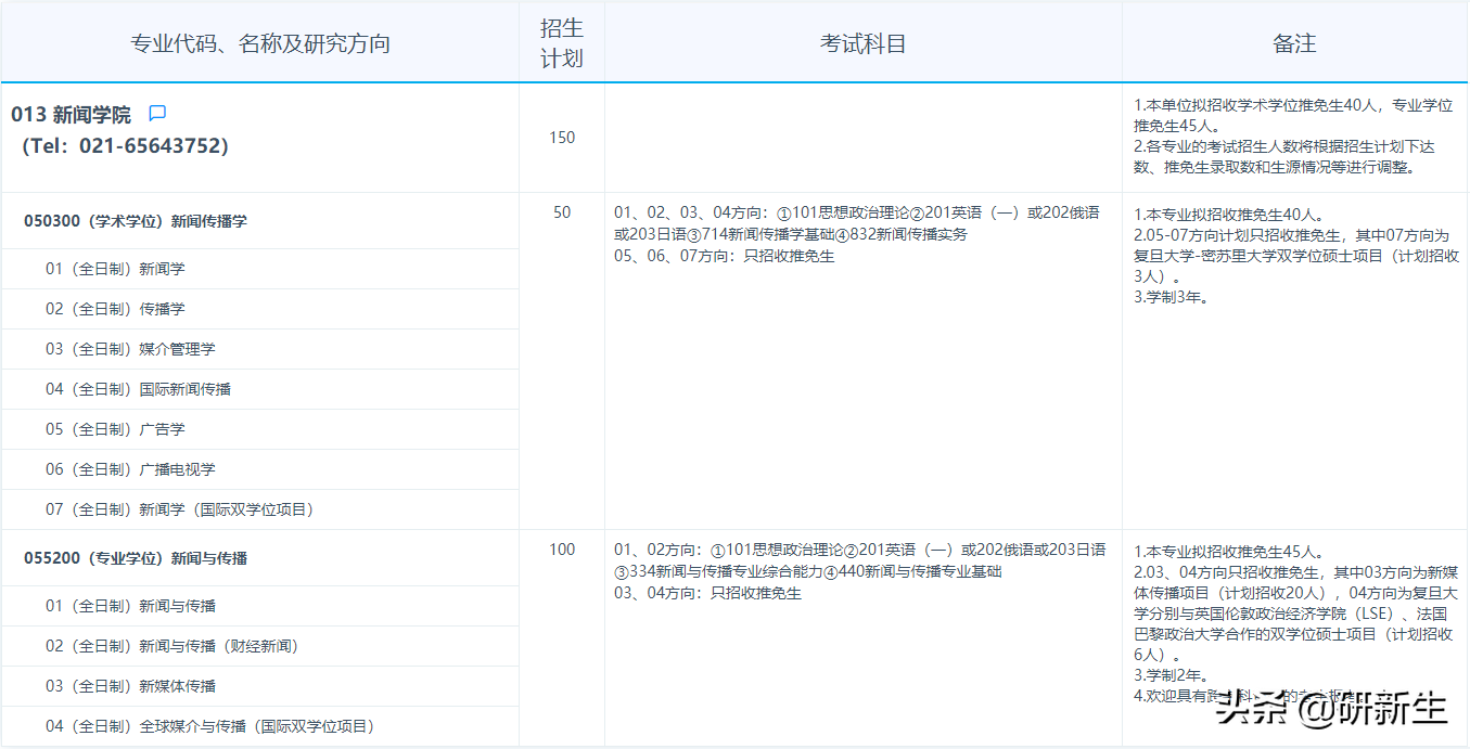 传播学专业考研大学(新传考研择校｜复旦大学招生情况、参考书、分数线和录取数据)