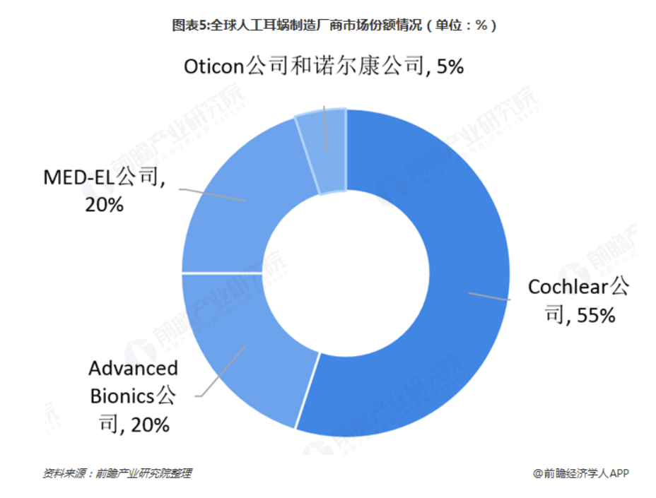 称霸全球！人工耳蜗老大并购老四