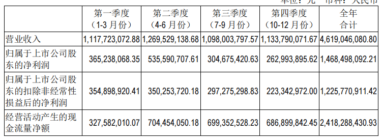 「投资」12.中国游戏界的茅台-吉比特