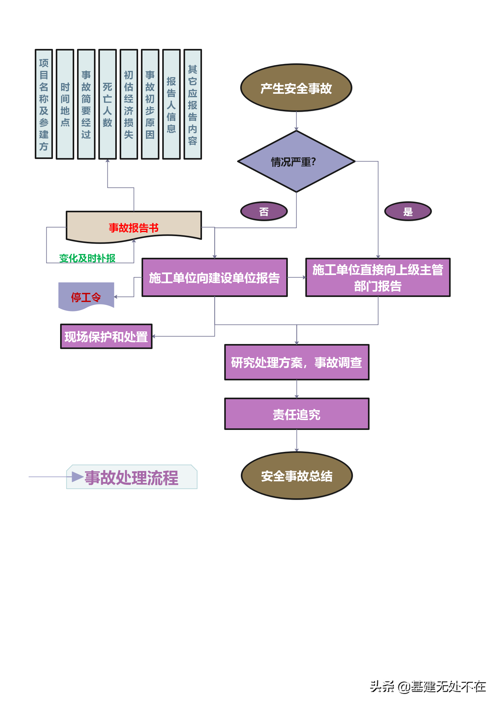 图解施工现场管理（七）：文明施工与安全管理