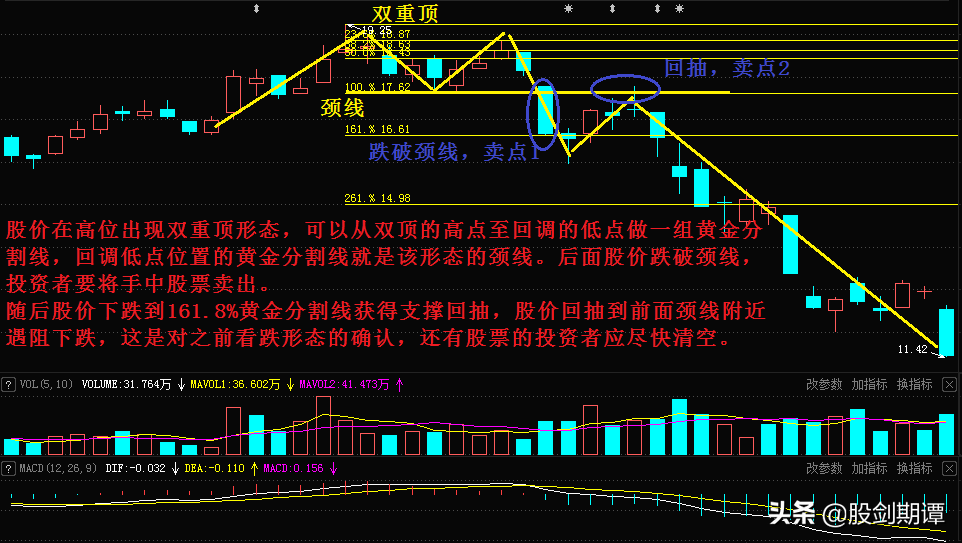 5种判断顶部技巧，带你成为会卖的投资者