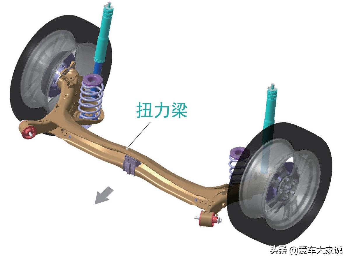 一篇文章让你看懂：什么时候才需要做四轮定位