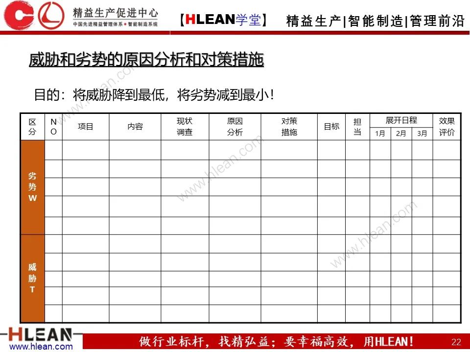 企業管理必備的S-W-O-T