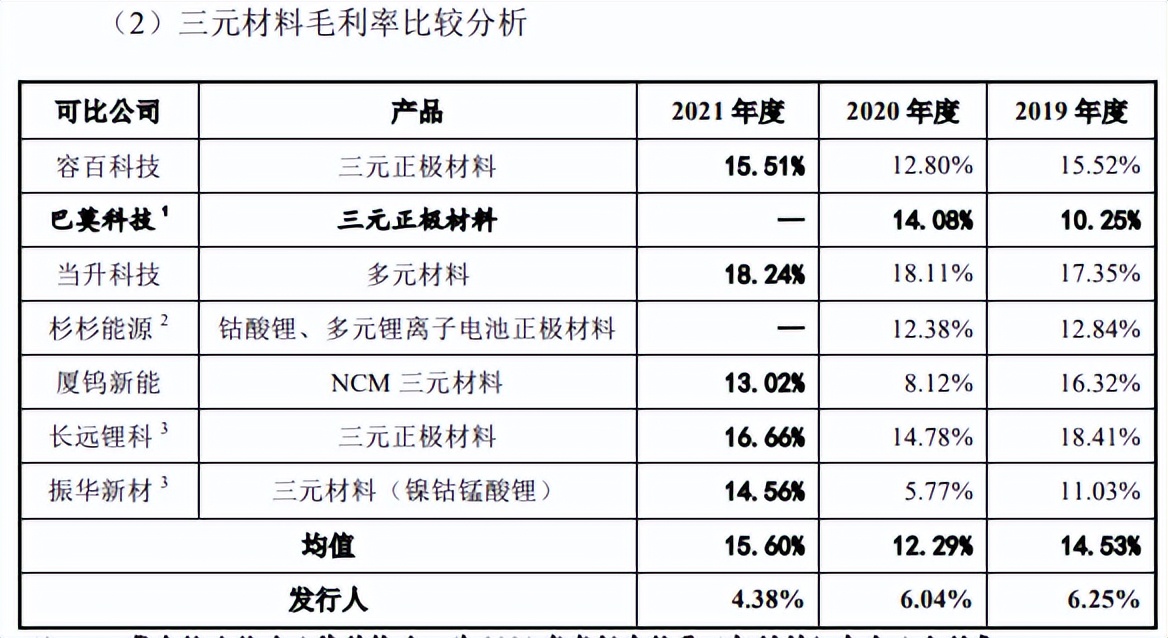 盟固利毛利率远低于同行，研发费用率一路下降，供销两集中