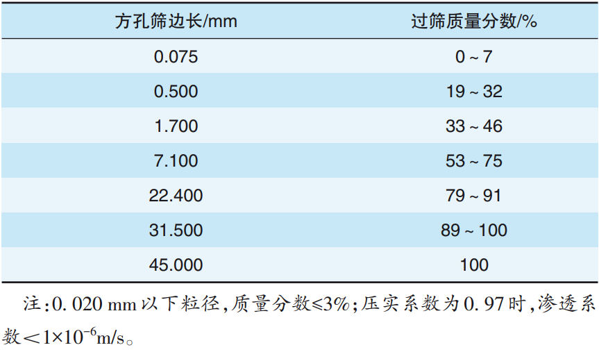 高速铁路路基技术体系发展历程