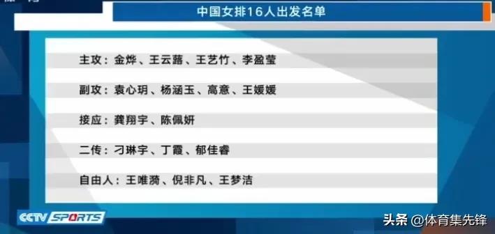 今年乒乓球世界杯半决赛女排名单(中国女排世锦赛16人名单出炉，亚锦赛三名最佳皆无缘，李袁龚领衔)