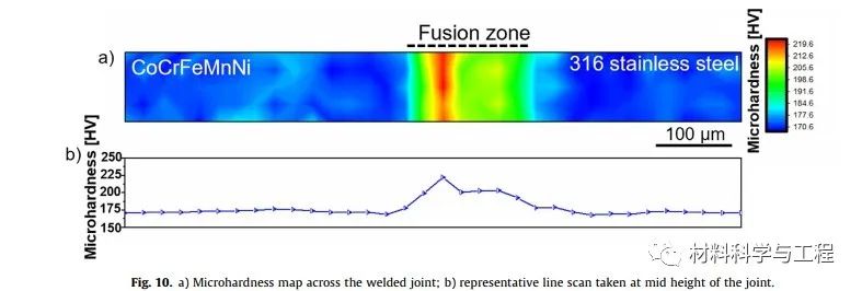 《Mater Des》：提升高熵合金与316不锈钢激光焊接头的延展性