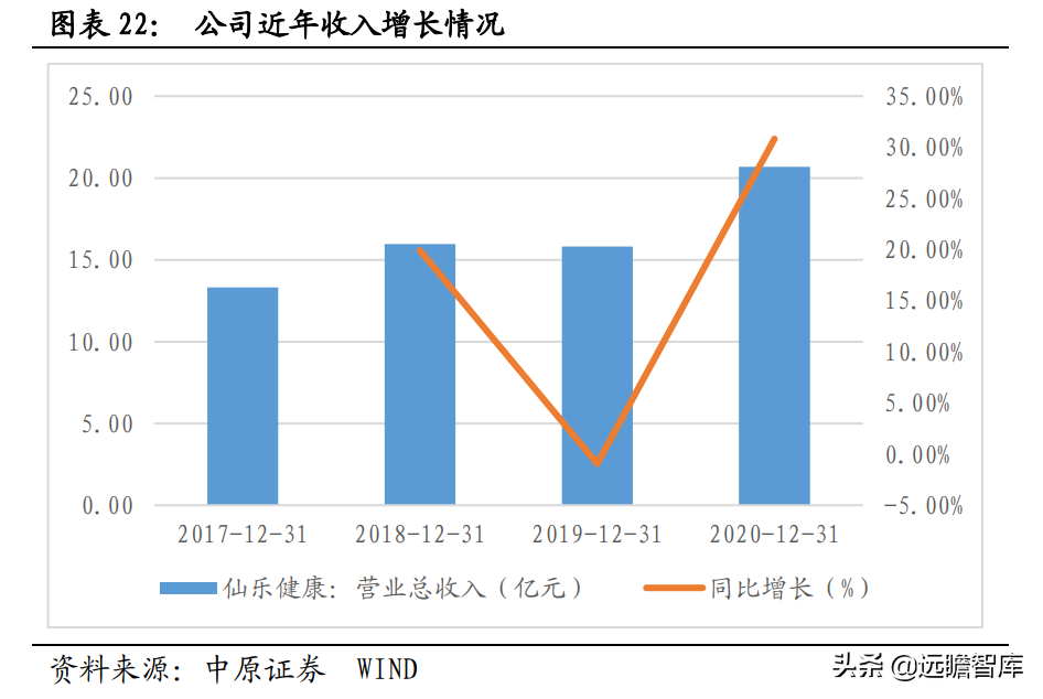 侧重点在于研发和生产，仙乐健康：保健品行业的"金牌"合同生产商