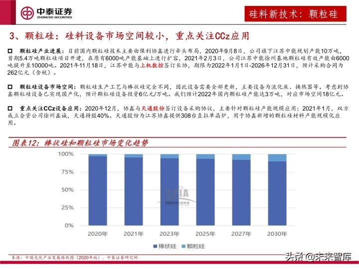 光伏设备行业研究及2022年度策略：全面拥抱新技术