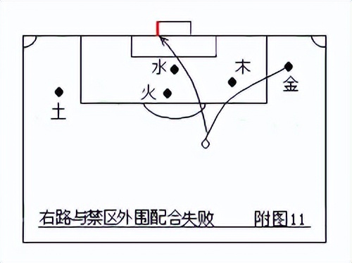 足球五行属什么(第二部：中国五行足球战术实例图解)