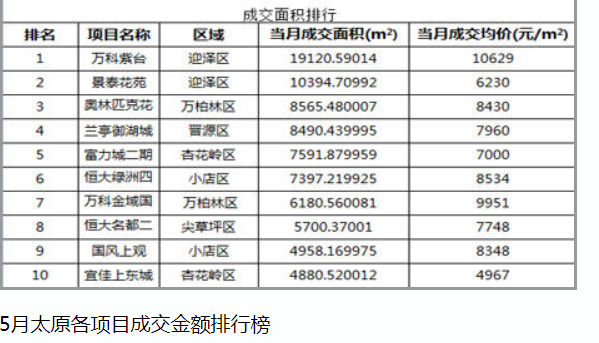 奥林匹克花园二手房多少一平(太原十年前爆火的楼盘，现在还值钱吗？小区测评：奥林匹克花园)