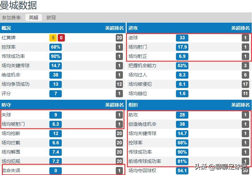 英超27轮前瞻曼城vs曼联队(英超第11轮前瞻：利物浦助力榜一大哥阻击曼城？曼联将战喜鹊)