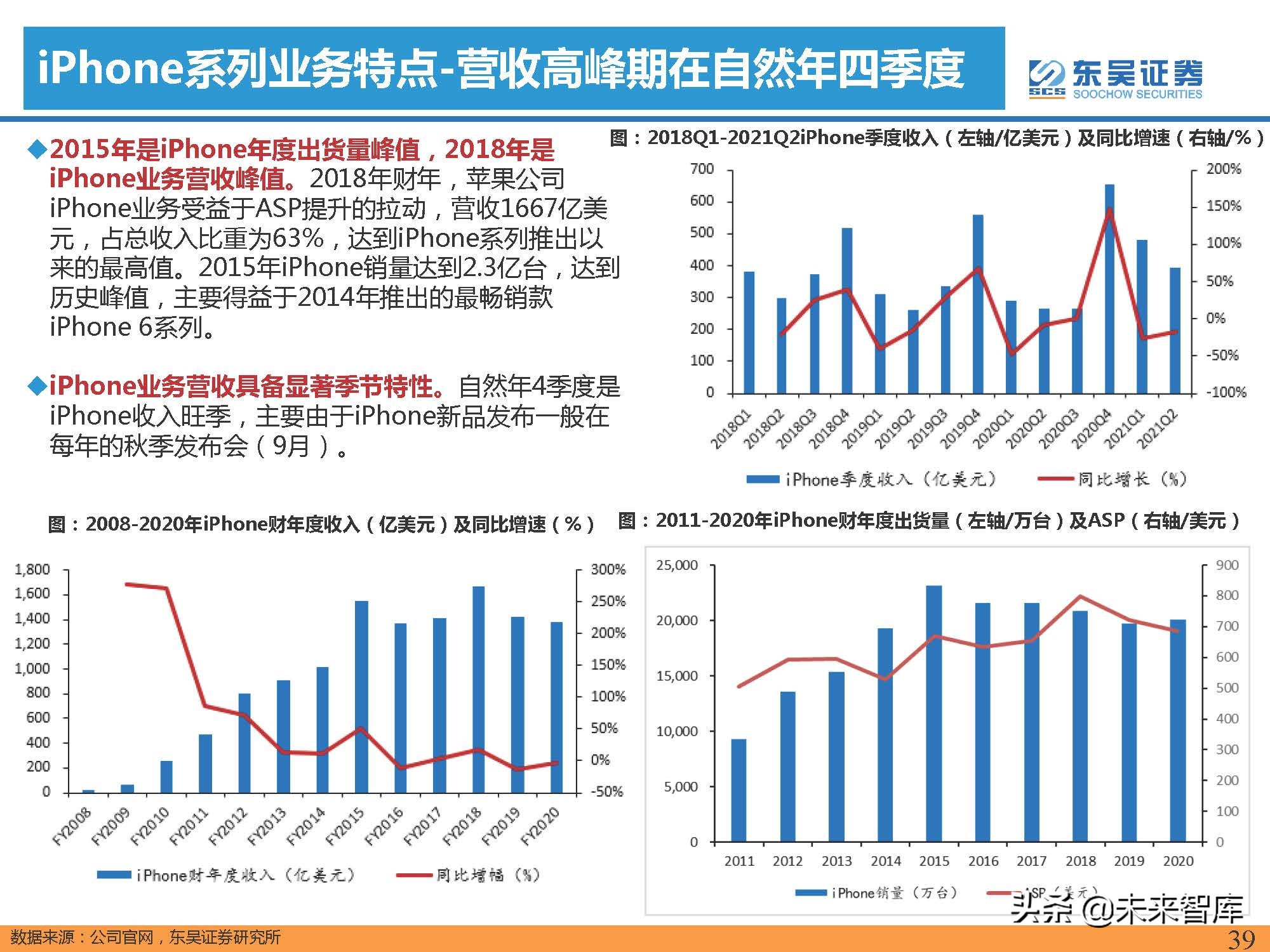 汽车行业专题报告：智能手机深度复盘及对整车格局启示（上）