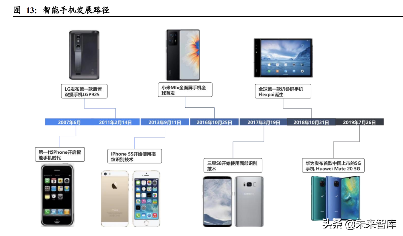 元宇宙专题研究报告：元宇宙投资的战略与战术