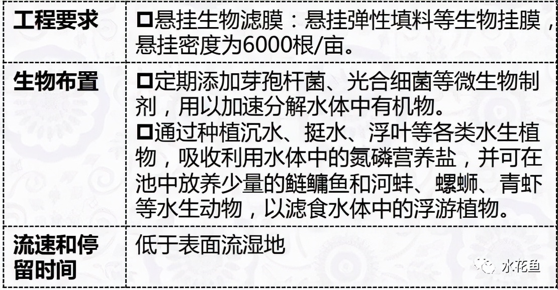 水产养殖尾水处理——多级人工湿地净水技术