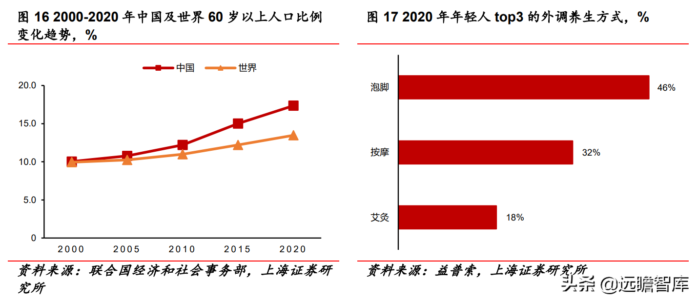 深耕按摩赛道二十载，倍轻松：重研发、拓新品，布局全球市场