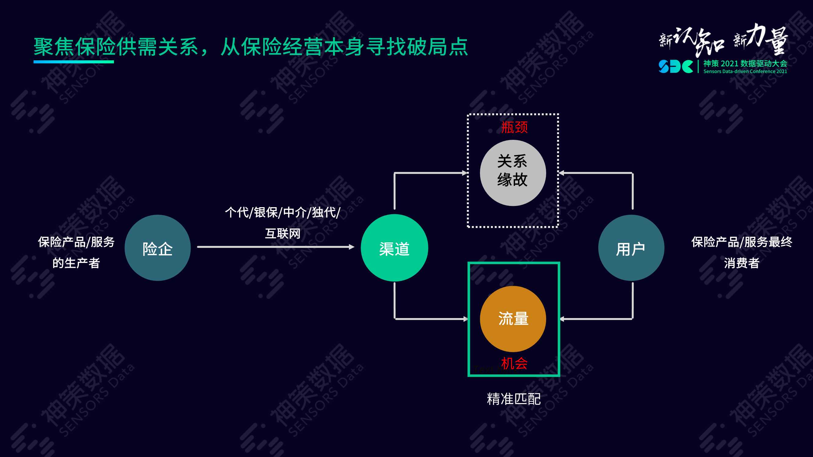 数字经济时代险企突围之道