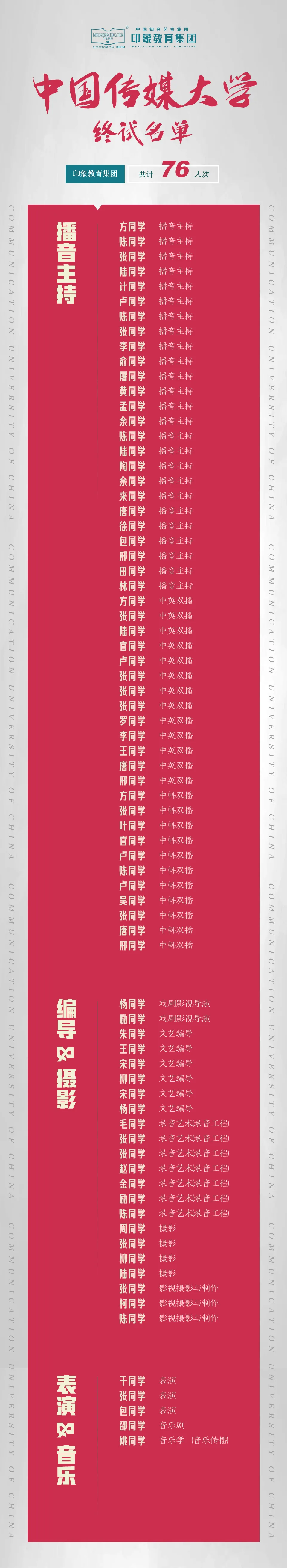 中传捷报 | 记录再创新高，五大专业共斩获76个终试名额