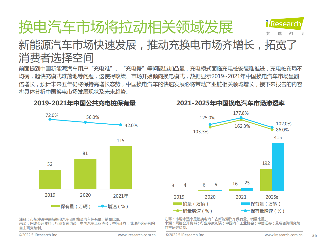 2022年中国新能源汽车换电市场研究报告