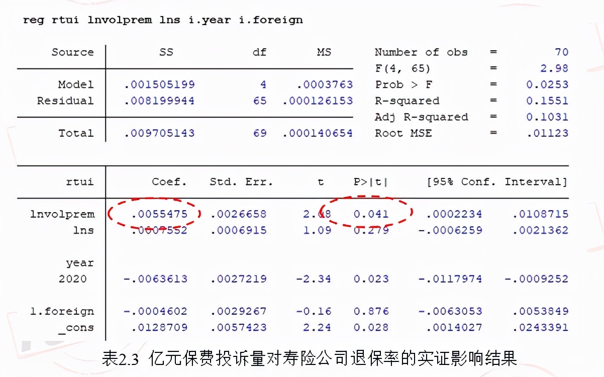 2021年前三季度寿险行业亿元保费投诉量排行榜