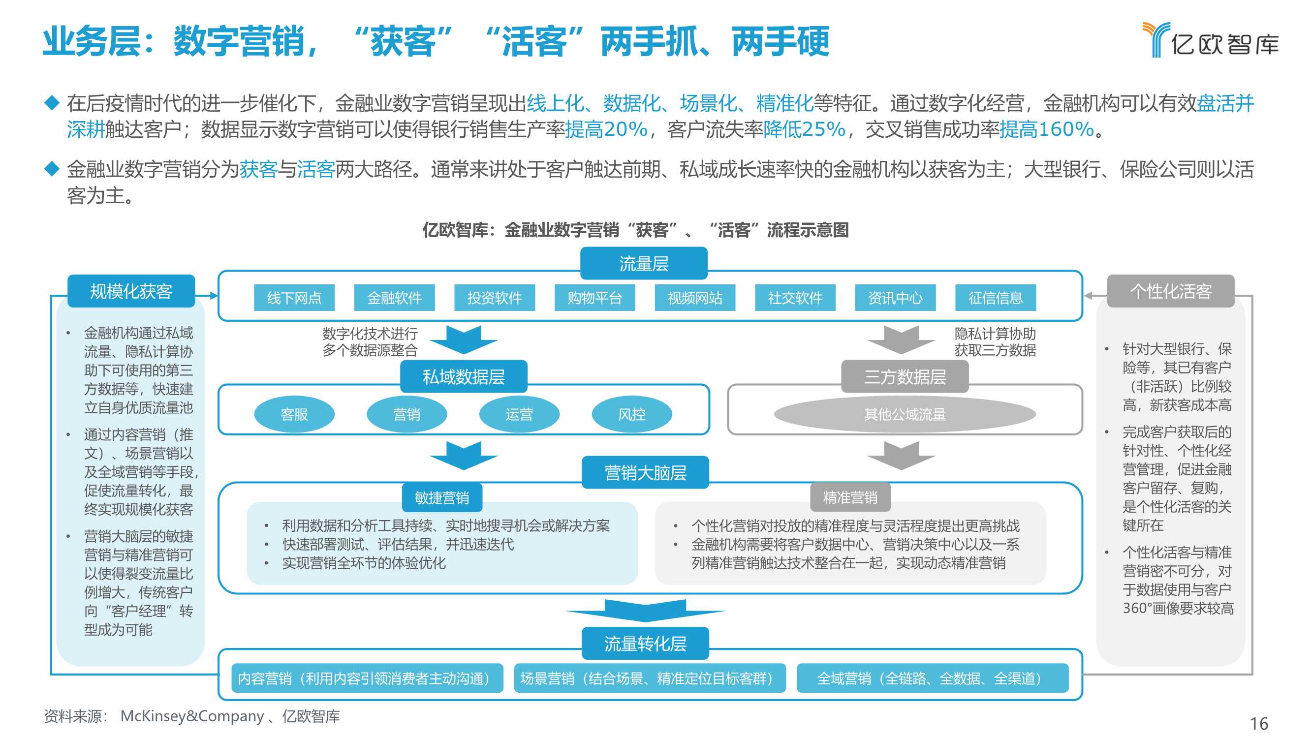 2021-2022中国金融数字化“新”洞察行业研究报告