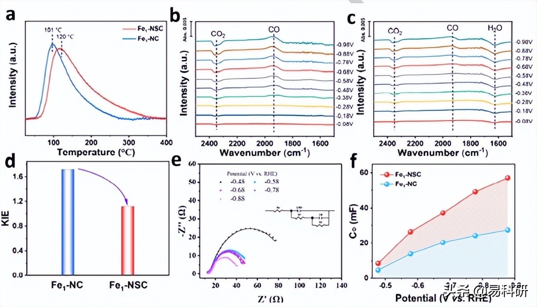 Angew. Chem. Int. Ed. | 中南大学刘敏团队最新研究