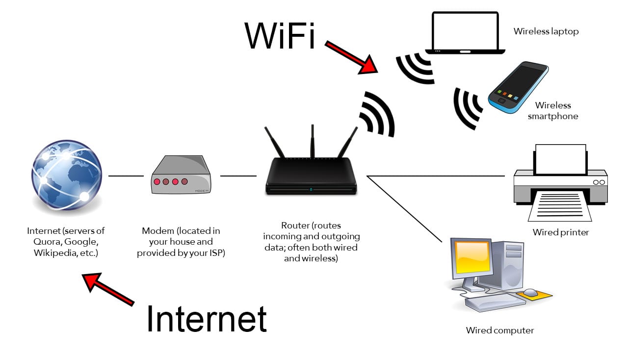 藍牙和WiFi有什么區別？