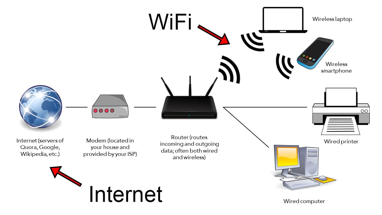 蓝牙和WiFi有什么区别？