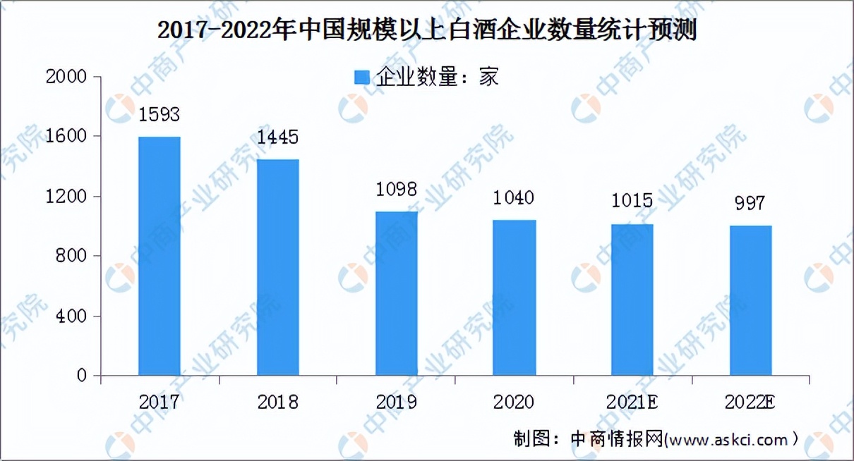 2022年中国白酒行业产业链上中下游市场分析