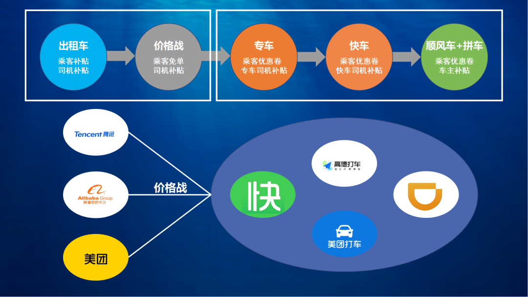 运营分为哪几类(一周一课 | 浅谈互联网运营)