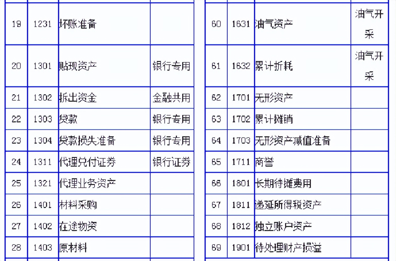 建筑会计速看：流程详细的建筑行业账务处理内容，建议收藏